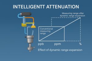 EXPEC 6500 schematic overview